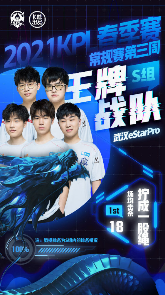 线的比赛为 线的比赛为